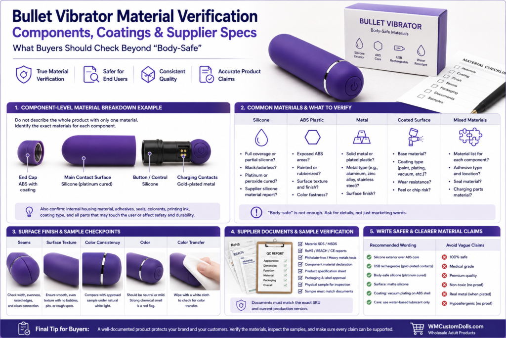 bullet vibrator material verification infographic showing components coatings supplier documents surface checks and safer product claims