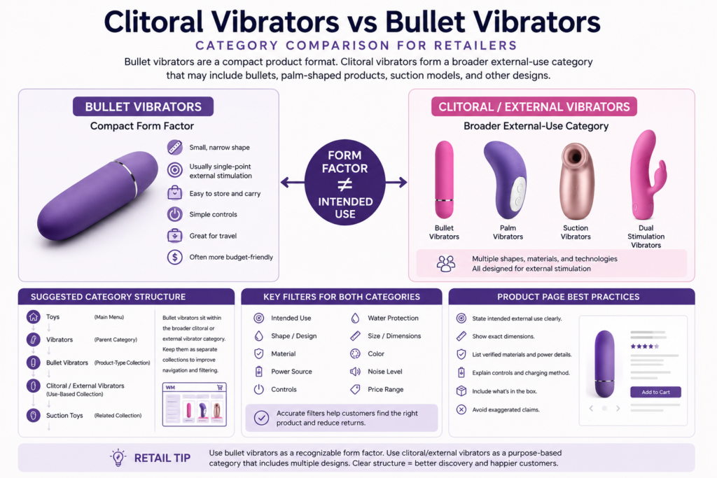 clitoral vibrators vs bullet vibrators category comparison with retail filters navigation structure and product page guidance